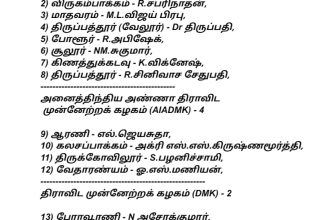 வெற்றி பெற்ற உறவுகளுக்கு நல்வாழ்த்துக்கள்! வெற்றி வாய்ப்பை இழந்த உறவுகள் அடுத்த …