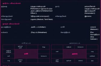 இலவச திருமண பயோடேட்டா  உருவாக்கி-( அகமுடையார் சாதியினருக்கு மட்டும்)
———–…