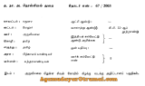 தென்ன கங்க தேவனார் எனும் அகம்படியார் திருமேலாழியான்ட நாயனாருக்கு(இறைவனுக்கு)  அள…
