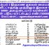 மாமன்னர்கள் மருதுபாண்டியர்கள் பற்றிய கணோளி .பாருங்கள் .நிச்சயம் பிடிக்கும்(மறுபத…